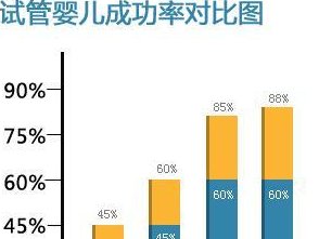 盐城三代试管医院的排名是怎么样的？有推荐的医院吗？
